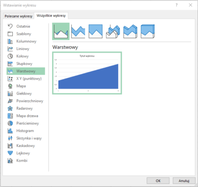 Wykresy w Excelu jak je zrobić Blog Edukey