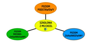 mapa-mysli